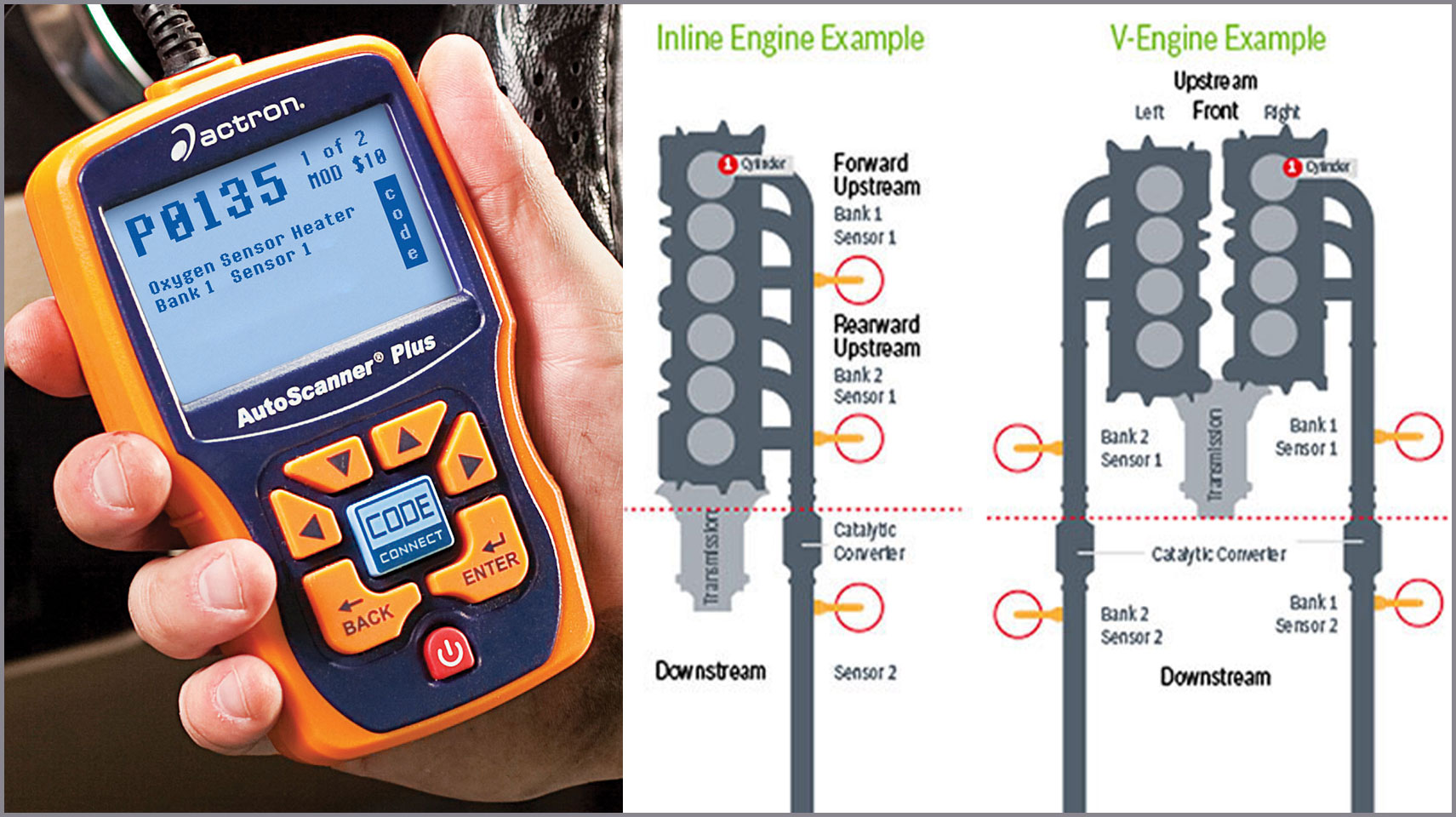 Mesure d'O2 avec sonde Lambda et carte de conversion - Ascon Tecnologic